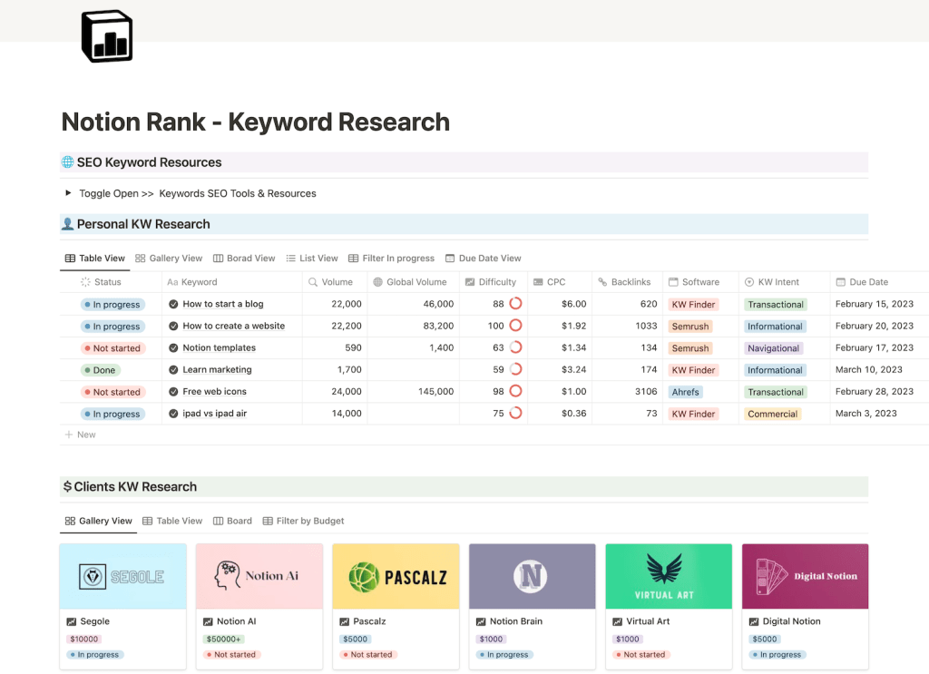 notionrank template